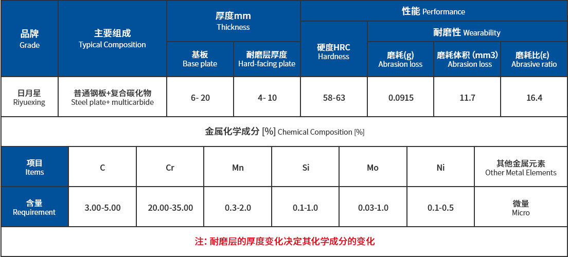 表格